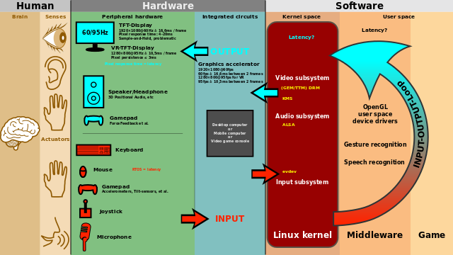 Human Computer Interaction