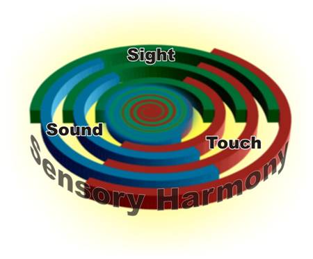 Sensory Harmony (Sound + Visual + Touch)
